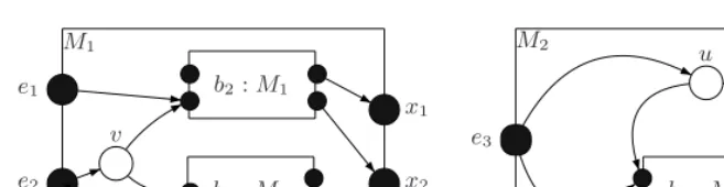 Fig. 1. A sample recursive state machine