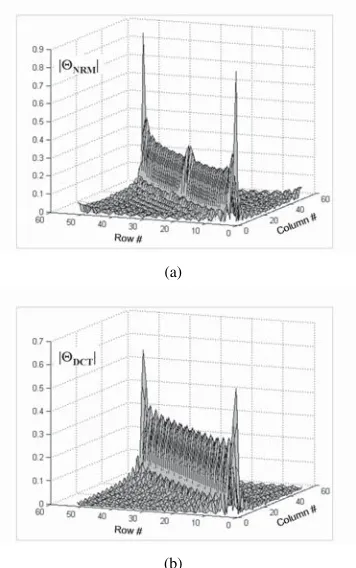 Fig. 5.Noise reduction matrices being considered: (a) Reordered 52DFT-based (×52ΘNRM ); (b) 52×52 DCT-based (ΘDCT ).