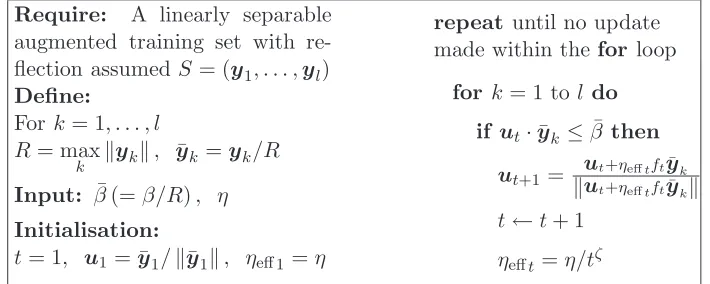 Figure 5.8: Mistake-controlled rule algorithm with ﬁxed margin condition.