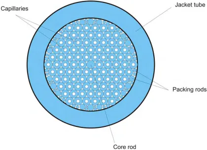 Fig. 3.3. End view of the structural arrangement of a 5-ring holey fibre preform stack