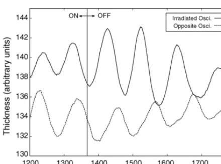 Fig. 7. Effect of light stimulus on oscillation of the plasmodium; sam-ple selected from a long time series