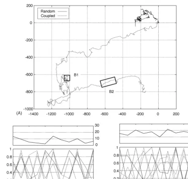 Fig. 8. Trajectories of robot migration. The trajectories for randomly driven legs (solid line) and legs driven by coupled oscillators (dashed line) arecompared for the same number (579) of steps (A)