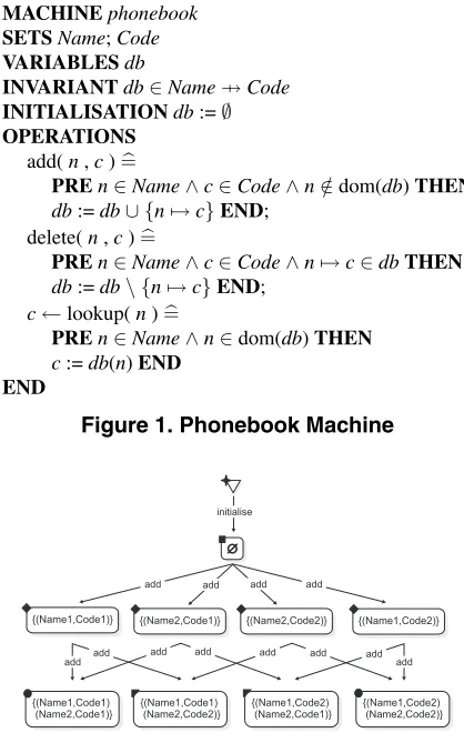 Figure 1. Phonebook Machine