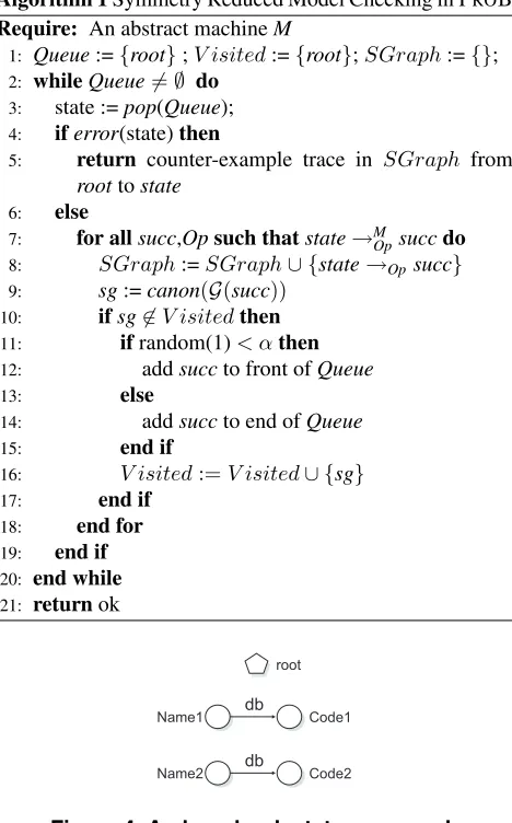 Figure 4. A phonebook state as a graph