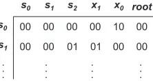 Figure 10. Adjacency matrix correspondingto the canonical label of Gx