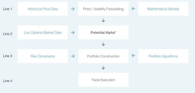 Diagram 1: How the Volatility Component of the Fund is managed – a graphical representation.