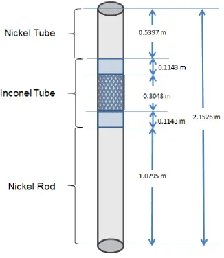 Figure 3.4: Properties of the test rod 