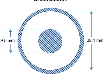 Figure 3.5:  Cross Sectional view of Test Section 