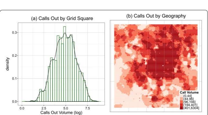 Figure 4 Distribution of population. (a) Distribution of 2011 census population interpolated to gridsquares