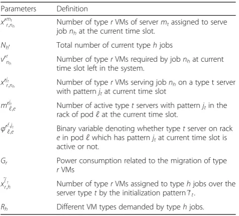 Table 2 Additional notation