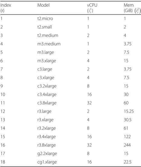 Table 6 Characteristics of Typical Switches