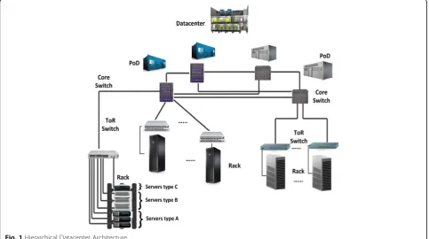 Fig. 1 Hierarchical Datacenter Architecture