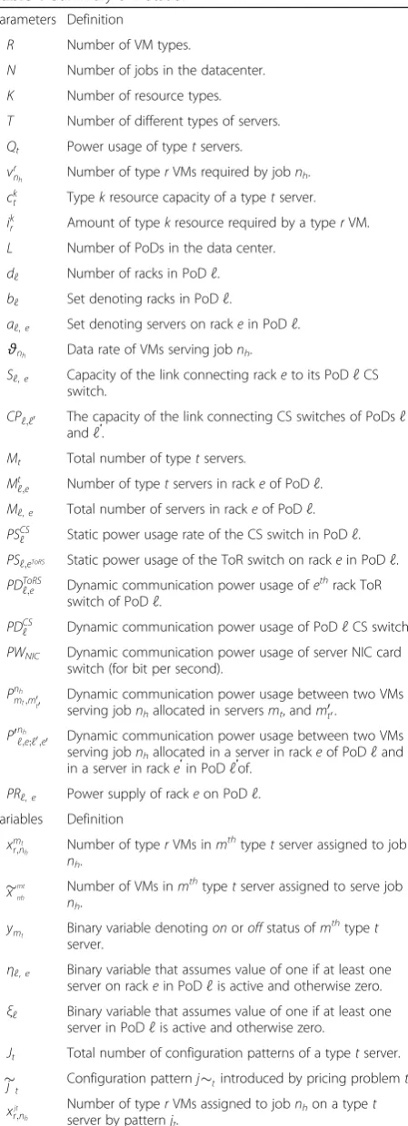 Table 1 Summary of notation