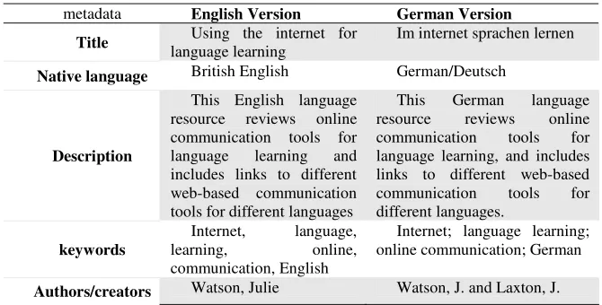 Table 1. Changes in metadata fields 