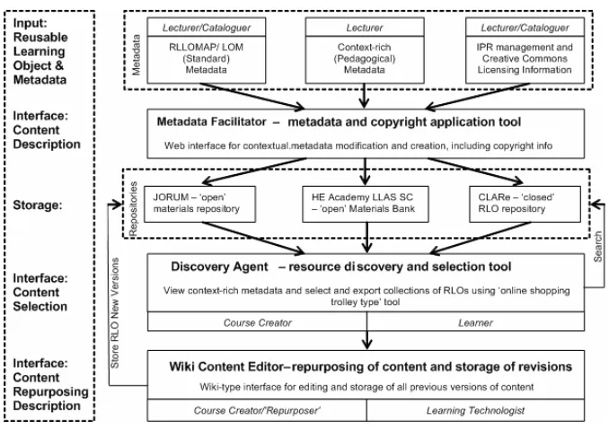 Fig. 1. The MURLLO System Architecture 