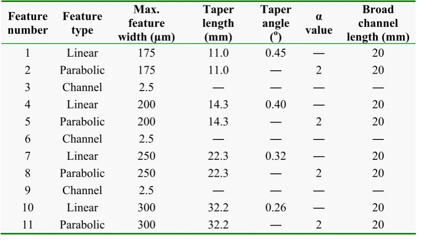 Table 3.1 Design features of the photolithographic mask: linear and parabolic tapers. 