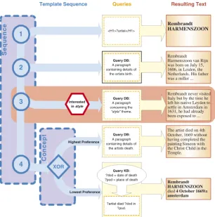 Fig. 11. A simple template structure.