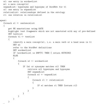 Fig. 7. Pseudo-code for the relation extraction process.
