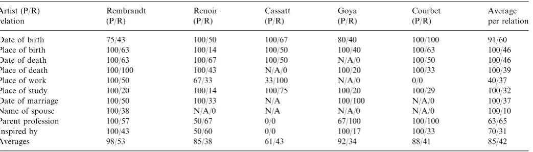 Table 2