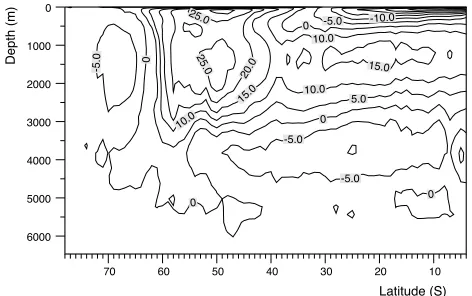 Fig. 3. Meridional overturning streamfunction for the control run atday 3692, after two days of the analysis period
