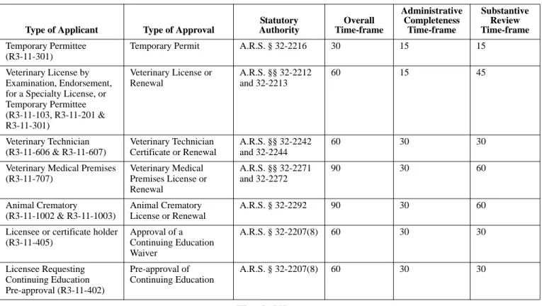 Table 1. Time-frames (in days)