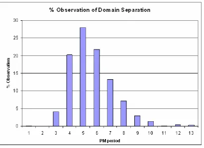 Fig 5.  