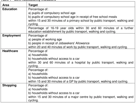 Table 1 - Core Accessibility Indicators 