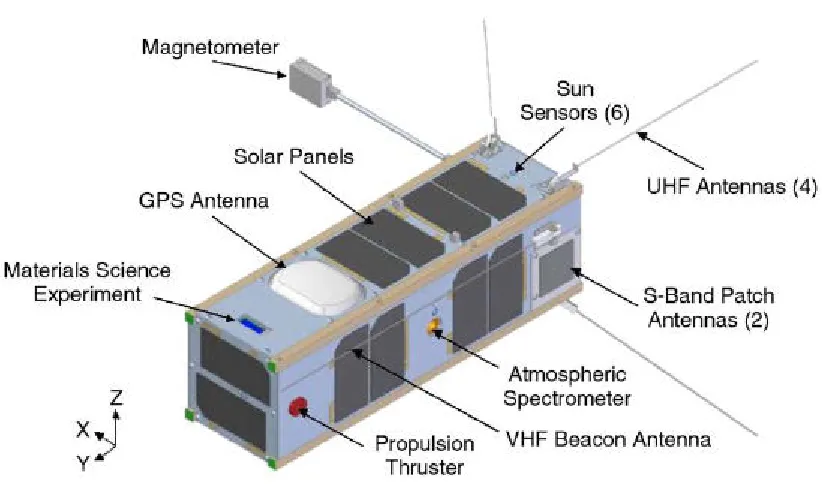 Figure 21: Computer generated model of the CANX-2 nanosatellite [21] 