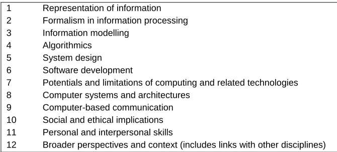 Table 1 – UNESCO/IFIP and ACM curricula compared 