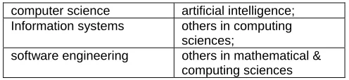 Table 2 – UK Informatics subject categories 