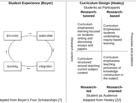 Figure 1 Two perspectives on the relationship between research and teaching.  