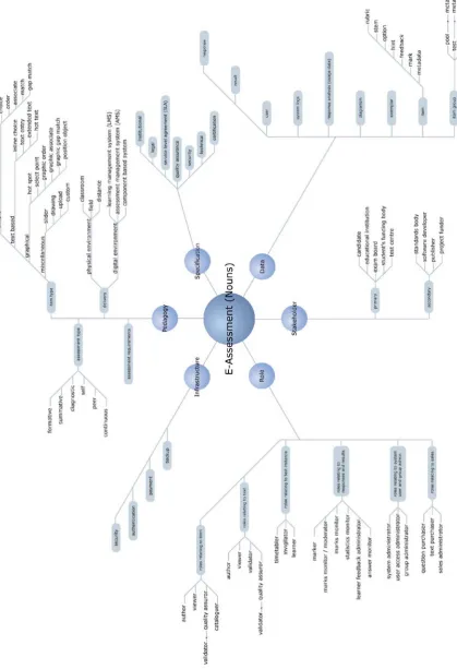 Figure 5: FREMA Noun Concept Map 