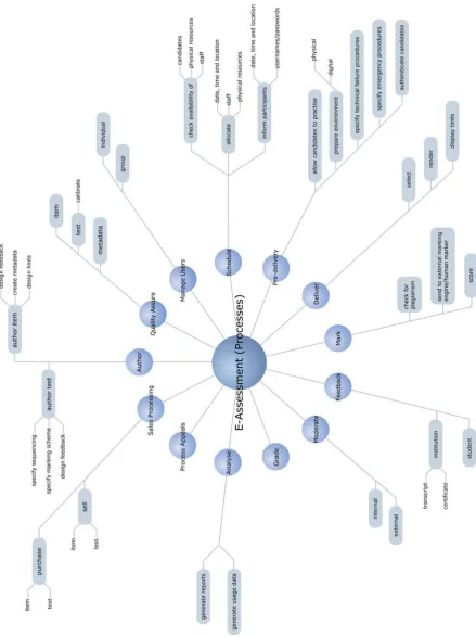 Figure 6: Verb Map Converting the FREMA knowledgebase into a Semantic Wiki was not the 