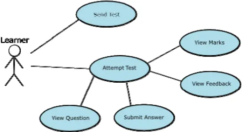 Figure 3: Use case of ASDEL from the user perspective 