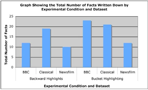 Figure 8: The total number of facts written in the memory 