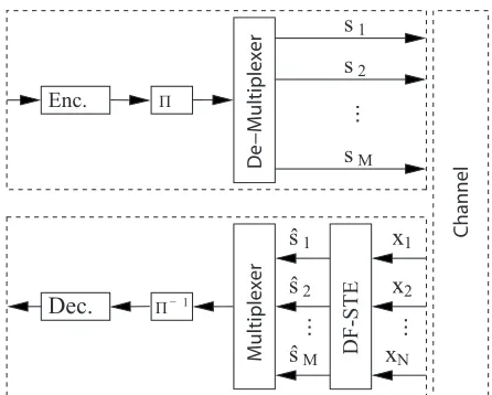 Fig. 1.System model.
