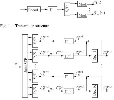 Fig. 1.Transmitter structure.