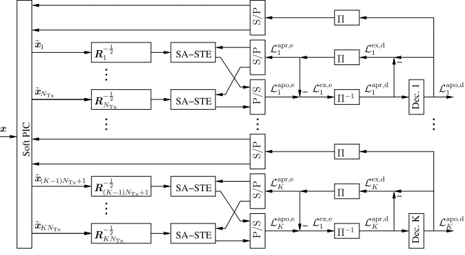 Fig. 3.PIC based turbo STE.