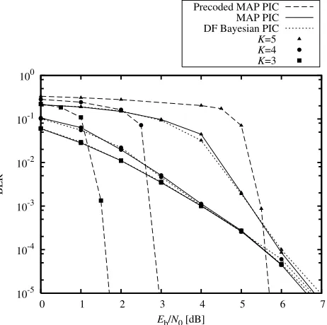 Fig. 8.EXIT chart recorded atemploying Eb/N0 = 2 dB for a precoded PIC basedSTE supporting K = 3 MSs, each using NTx = 2 transmit AEs and a BS NRx = 4 receive AEs