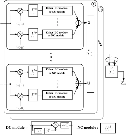 Fig. 1.Transmitter schematic of the MC-DS-CDMA downlink havingtransmit antennas and P U subcarriers.