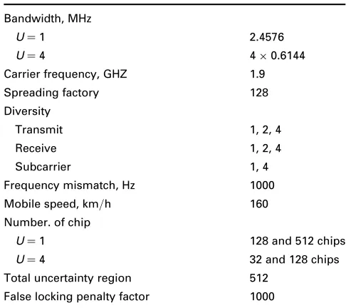 Table 1:System parameters