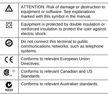Table 1. International Electrical Symbols ATTENTION: Risk of damage or destruction to equipment or software