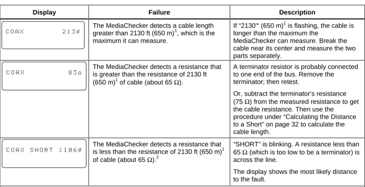 Table 10. ControlNet Test Failures
