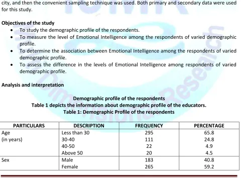 Table 1 depicts the information about demographic profile of the educators. 