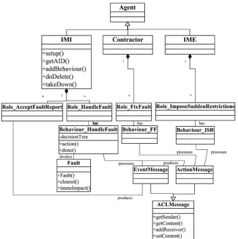 Figure 17UNCORRECTED PROOFA portion of the PSM for the case study (centred on the ‘HandleFault’ of the IMI).