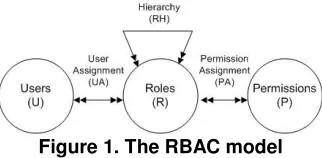 Figure 2. New security meta-model  