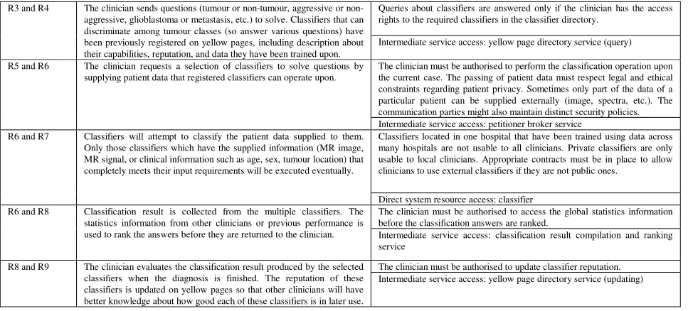 Figure 4. Sample annotated security policy rules 