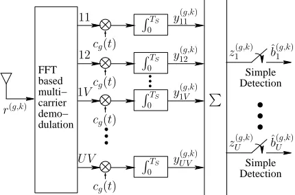Fig. 2: Receiver schematic block diagram for the kin the th downlink user g th group.
