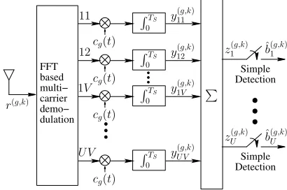 Fig. 2: Receiver schematic of the kth DL user in the gth user-group.