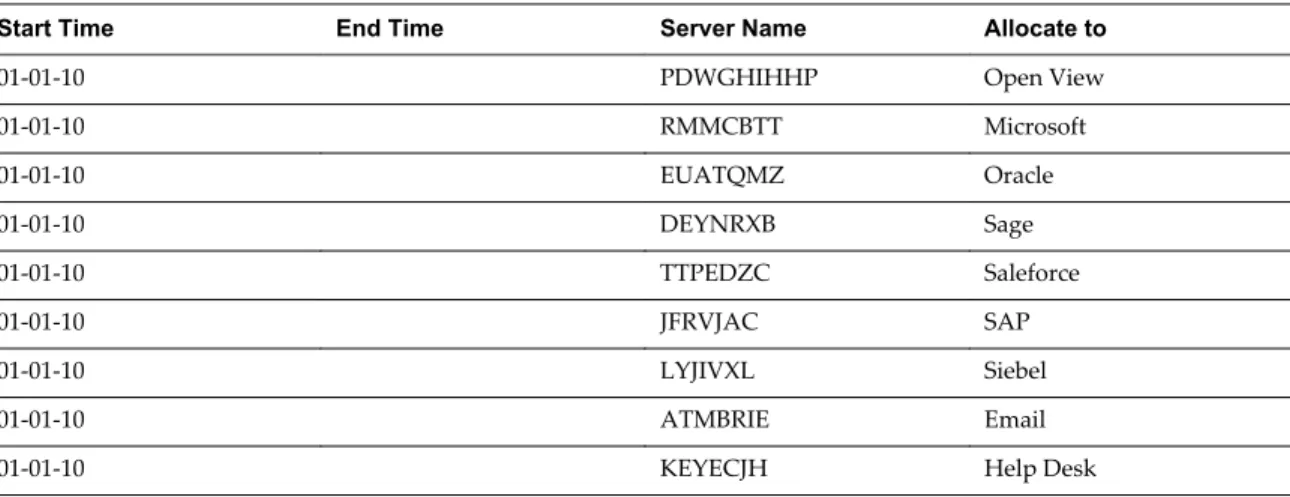 Table 2 ‑9.  Sample Servers Allocations Excel file